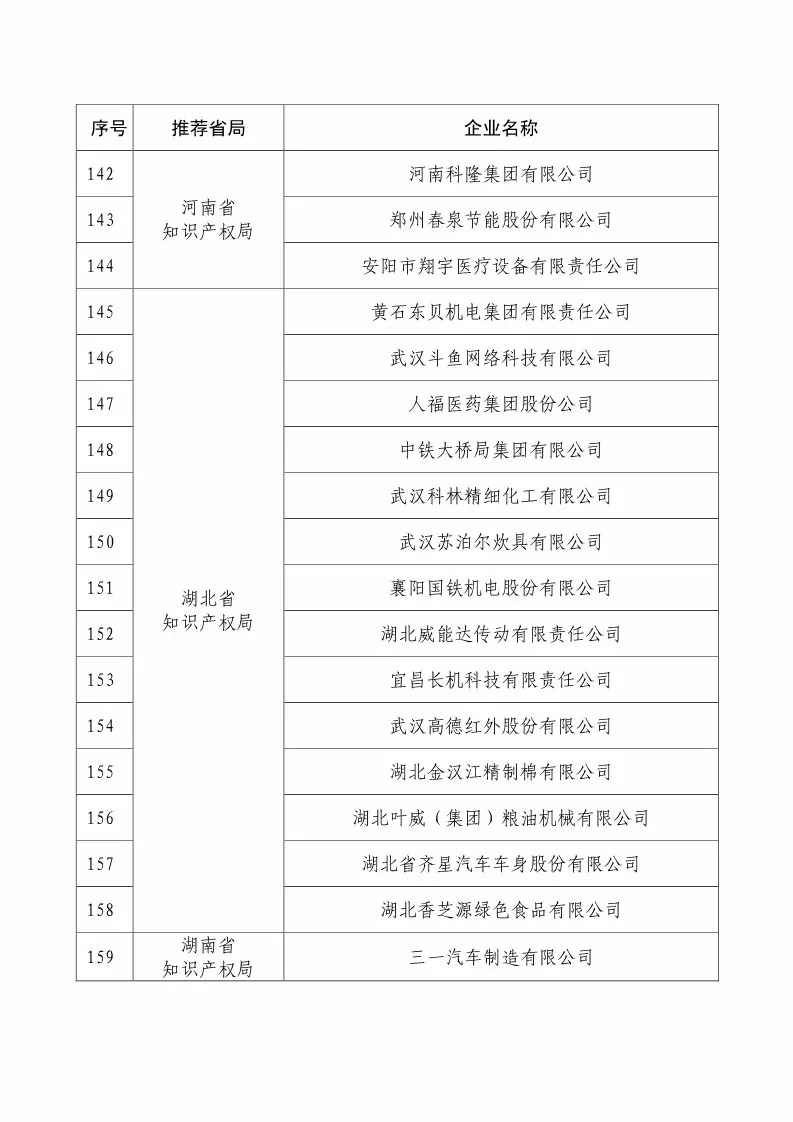 国知局：2018国家知识产权234 家示范企业和1146 家