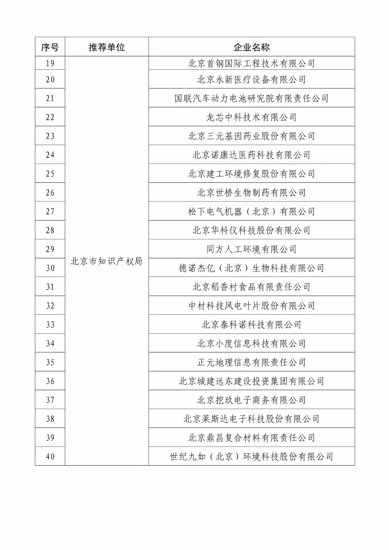 国知局：2018国家知识产权234 家示范企业和1146 家