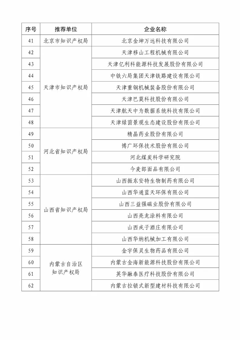 国知局：2018国家知识产权234 家示范企业和1146 家