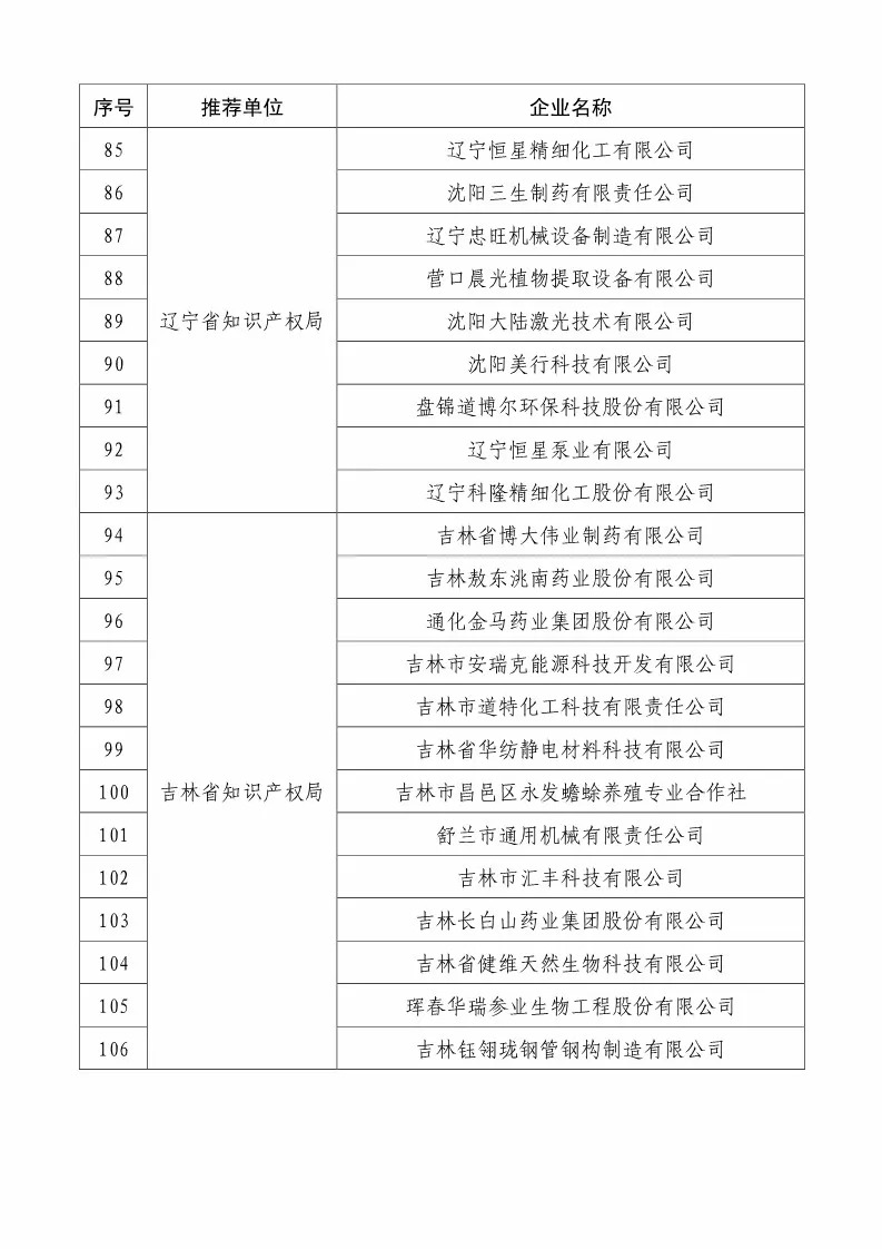 国知局：2018国家知识产权234 家示范企业和1146 家