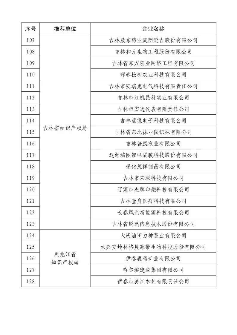 国知局：2018国家知识产权234 家示范企业和1146 家