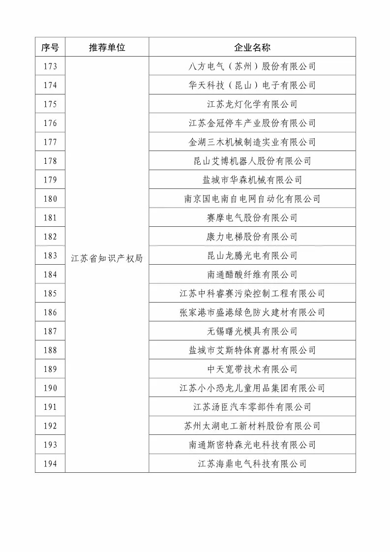 国知局：2018国家知识产权234 家示范企业和1146 家