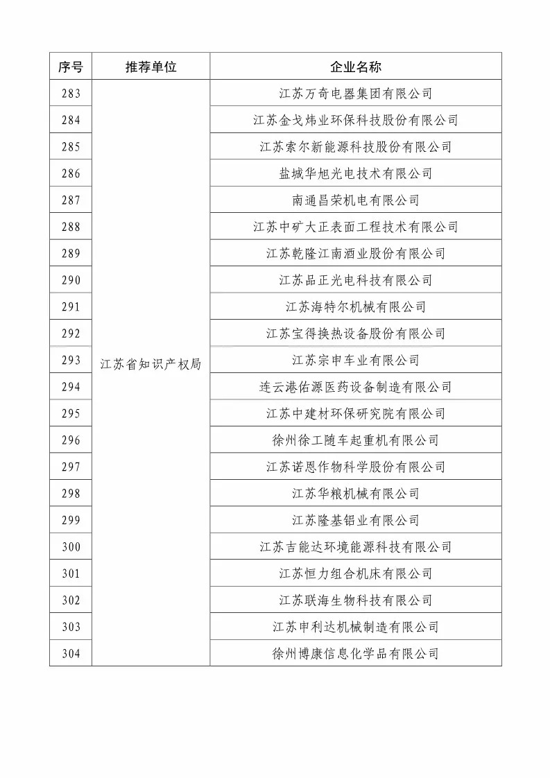 国知局：2018国家知识产权234 家示范企业和1146 家