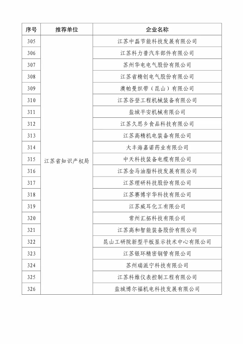 国知局：2018国家知识产权234 家示范企业和1146 家