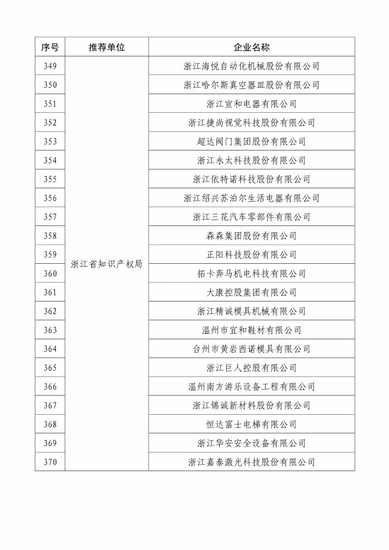 国知局：2018国家知识产权234 家示范企业和1146 家