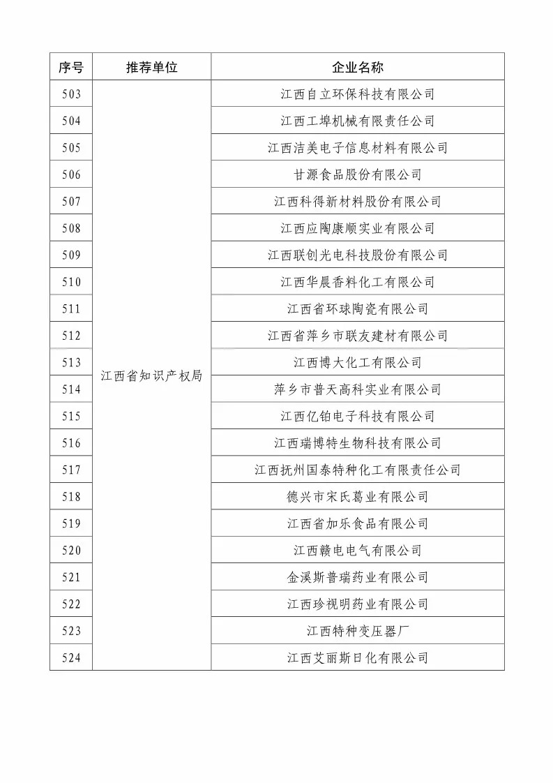 国知局：2018国家知识产权234 家示范企业和1146 家