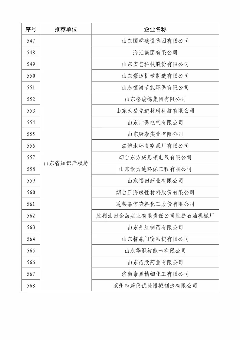 国知局：2018国家知识产权234 家示范企业和1146 家