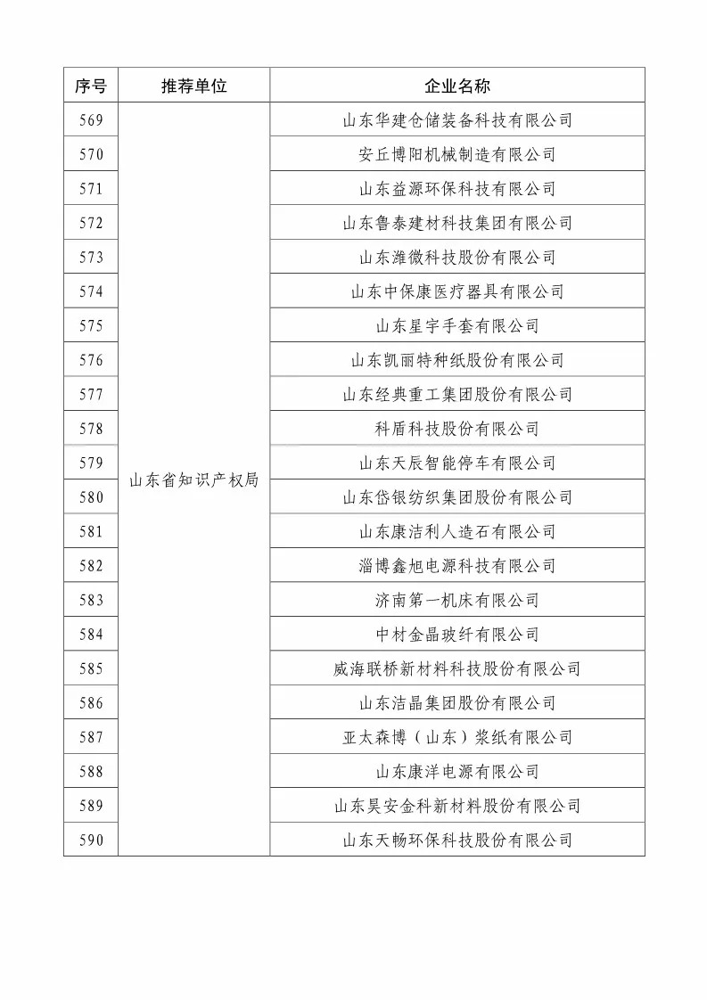 国知局：2018国家知识产权234 家示范企业和1146 家