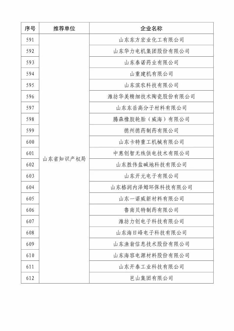 国知局：2018国家知识产权234 家示范企业和1146 家