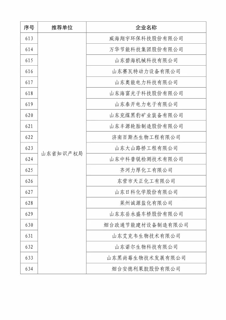 国知局：2018国家知识产权234 家示范企业和1146 家