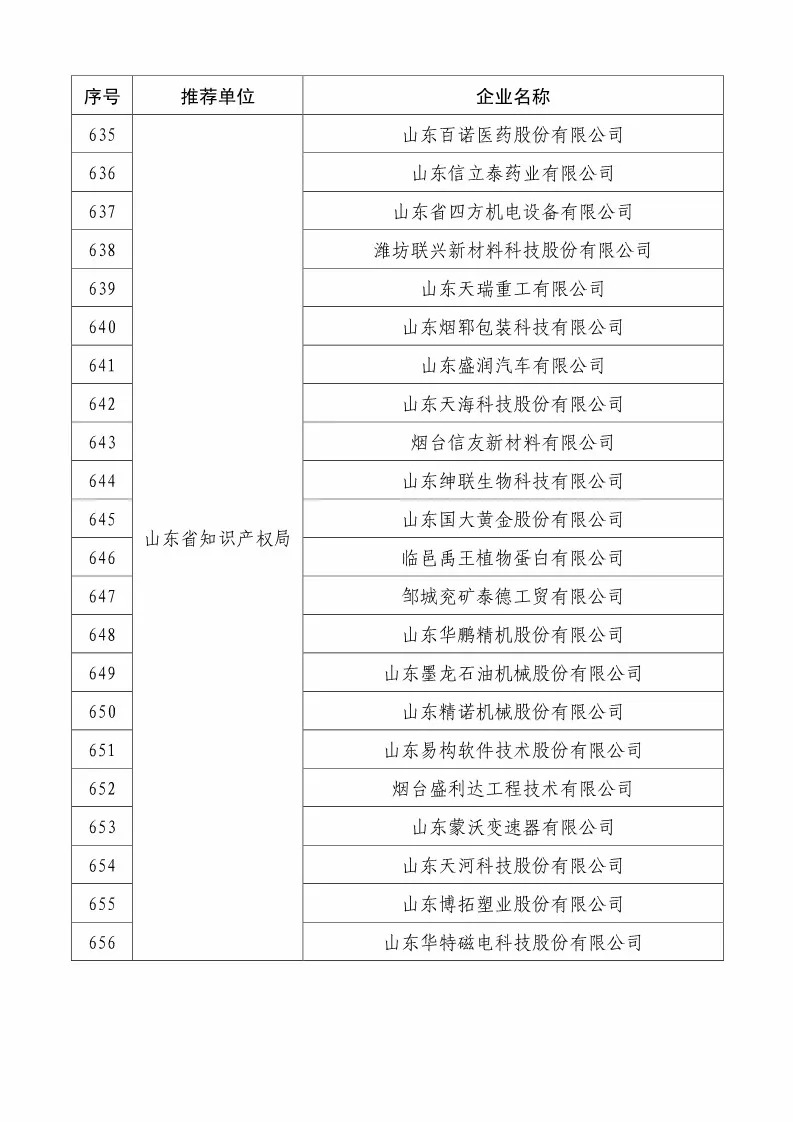 国知局：2018国家知识产权234 家示范企业和1146 家