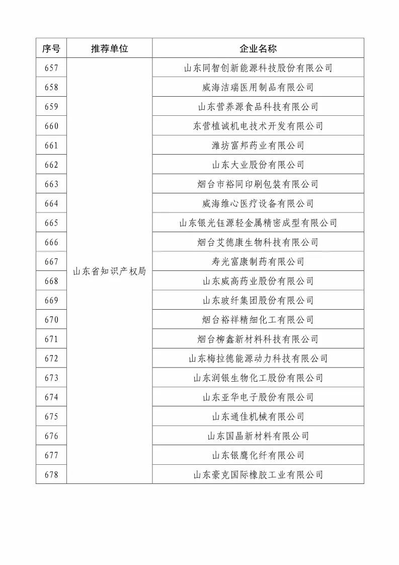 国知局：2018国家知识产权234 家示范企业和1146 家