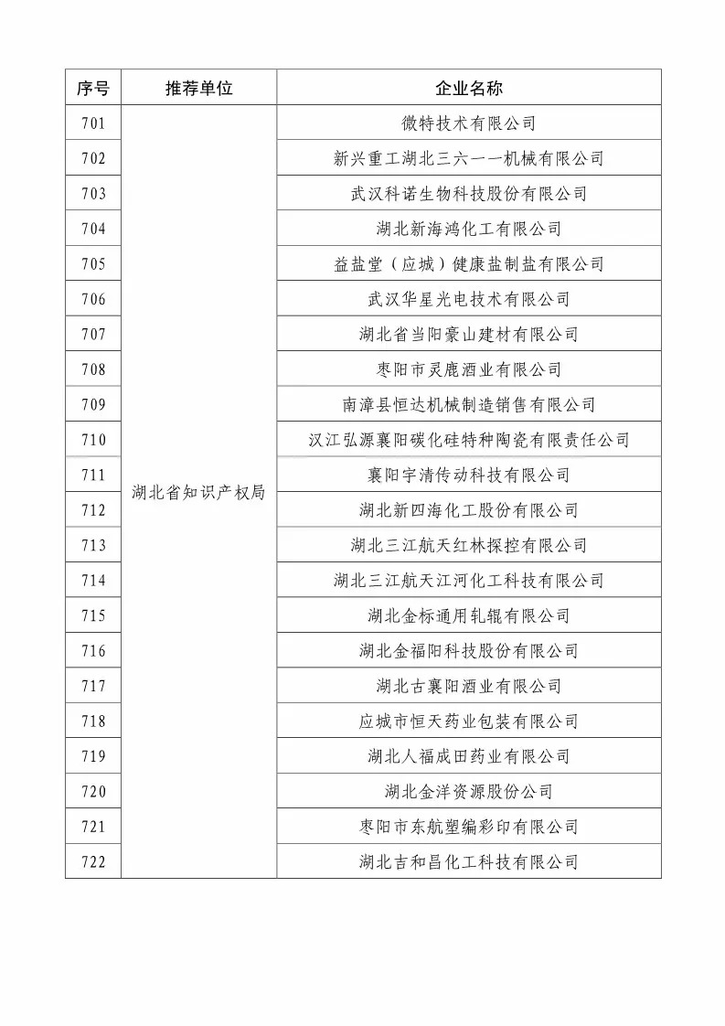 国知局：2018国家知识产权234 家示范企业和1146 家