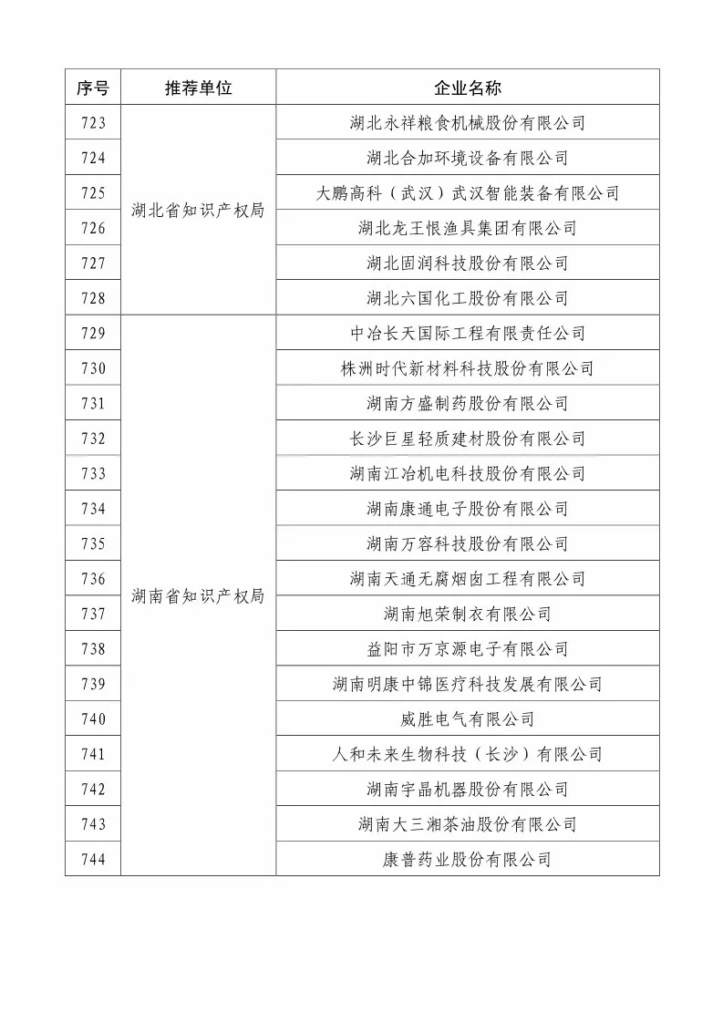 国知局：2018国家知识产权234 家示范企业和1146 家