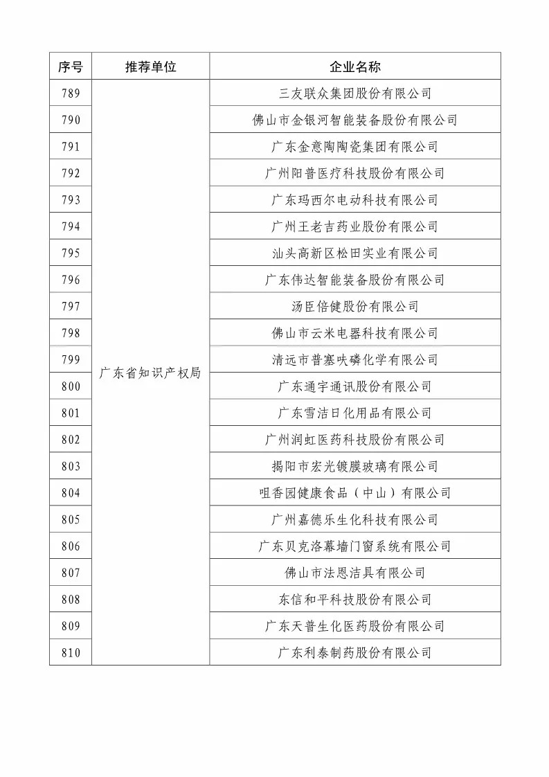 国知局：2018国家知识产权234 家示范企业和1146 家