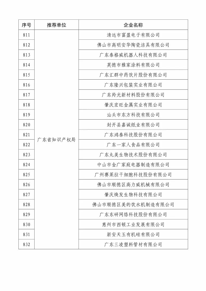 国知局：2018国家知识产权234 家示范企业和1146 家