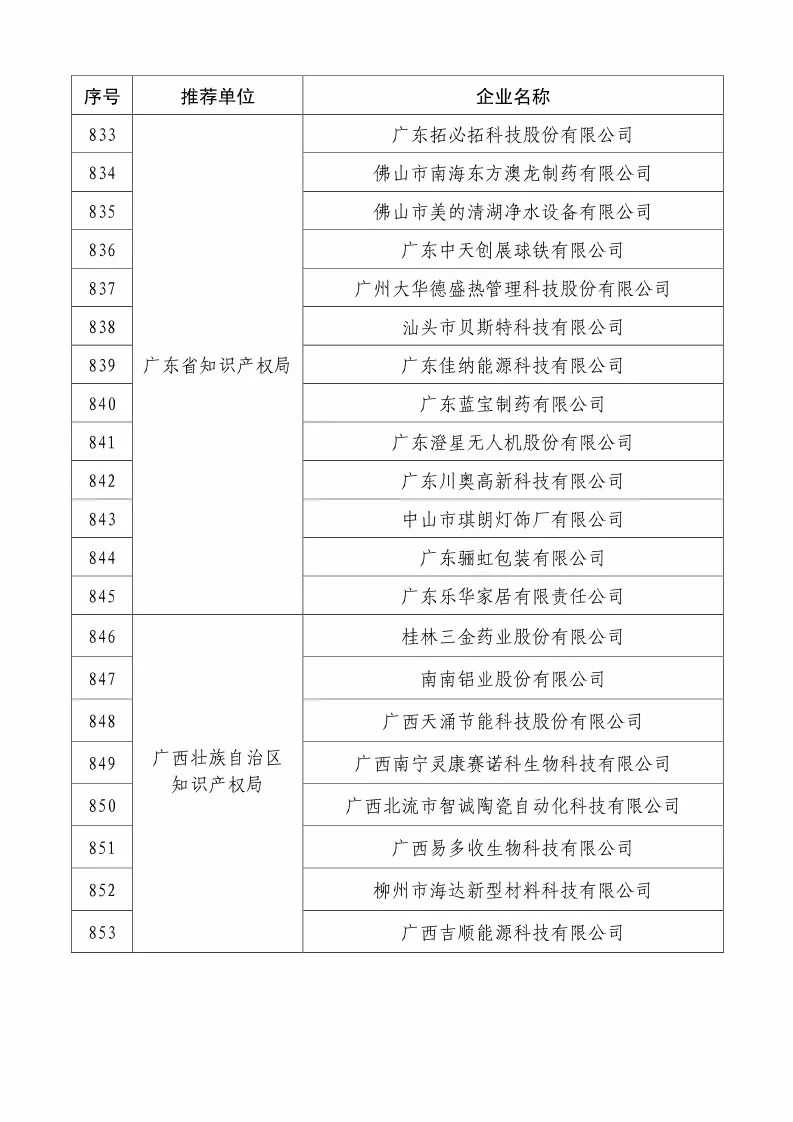 国知局：2018国家知识产权234 家示范企业和1146 家