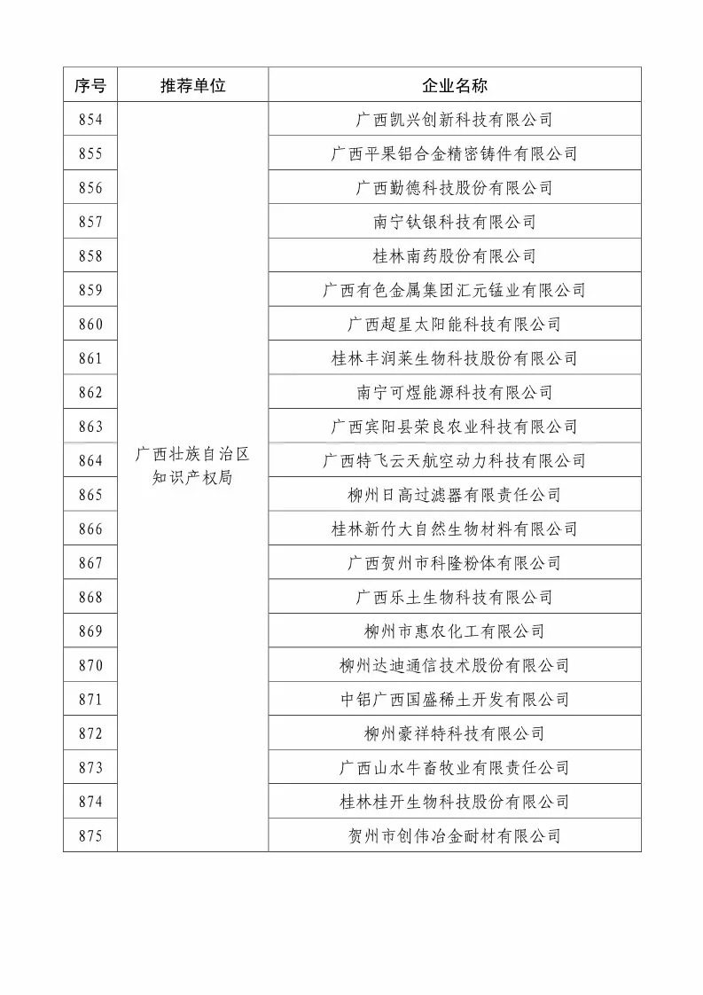 国知局：2018国家知识产权234 家示范企业和1146 家