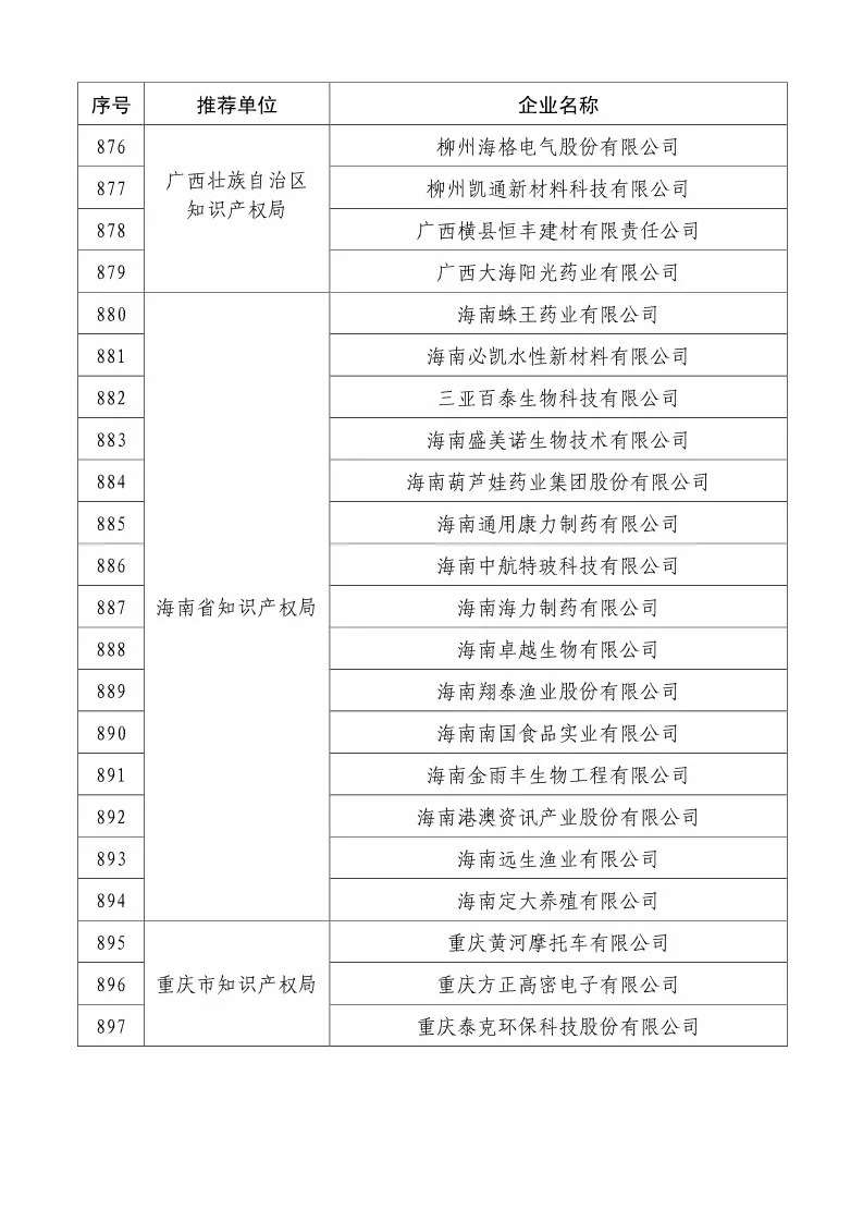 国知局：2018国家知识产权234 家示范企业和1146 家