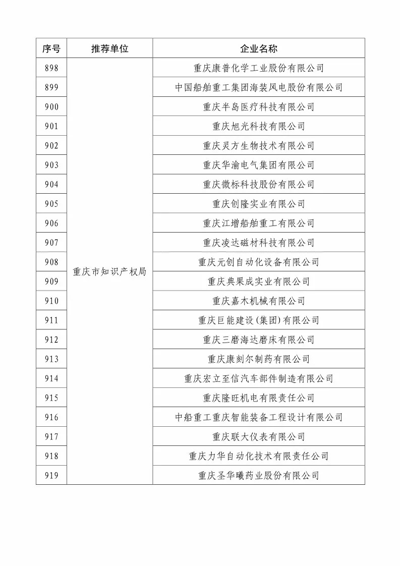 国知局：2018国家知识产权234 家示范企业和1146 家