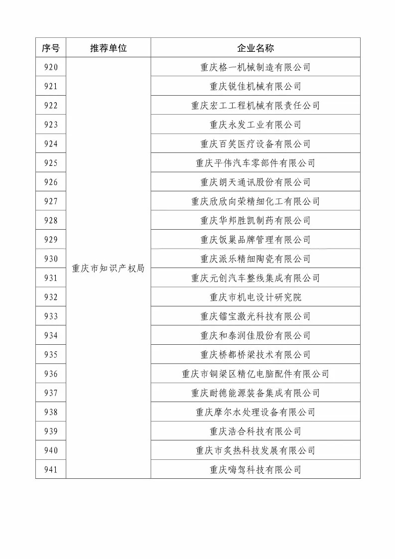 国知局：2018国家知识产权234 家示范企业和1146 家