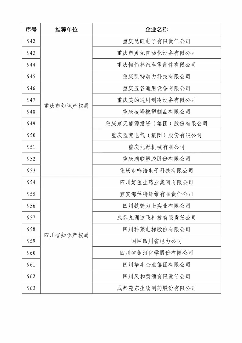 国知局：2018国家知识产权234 家示范企业和1146 家