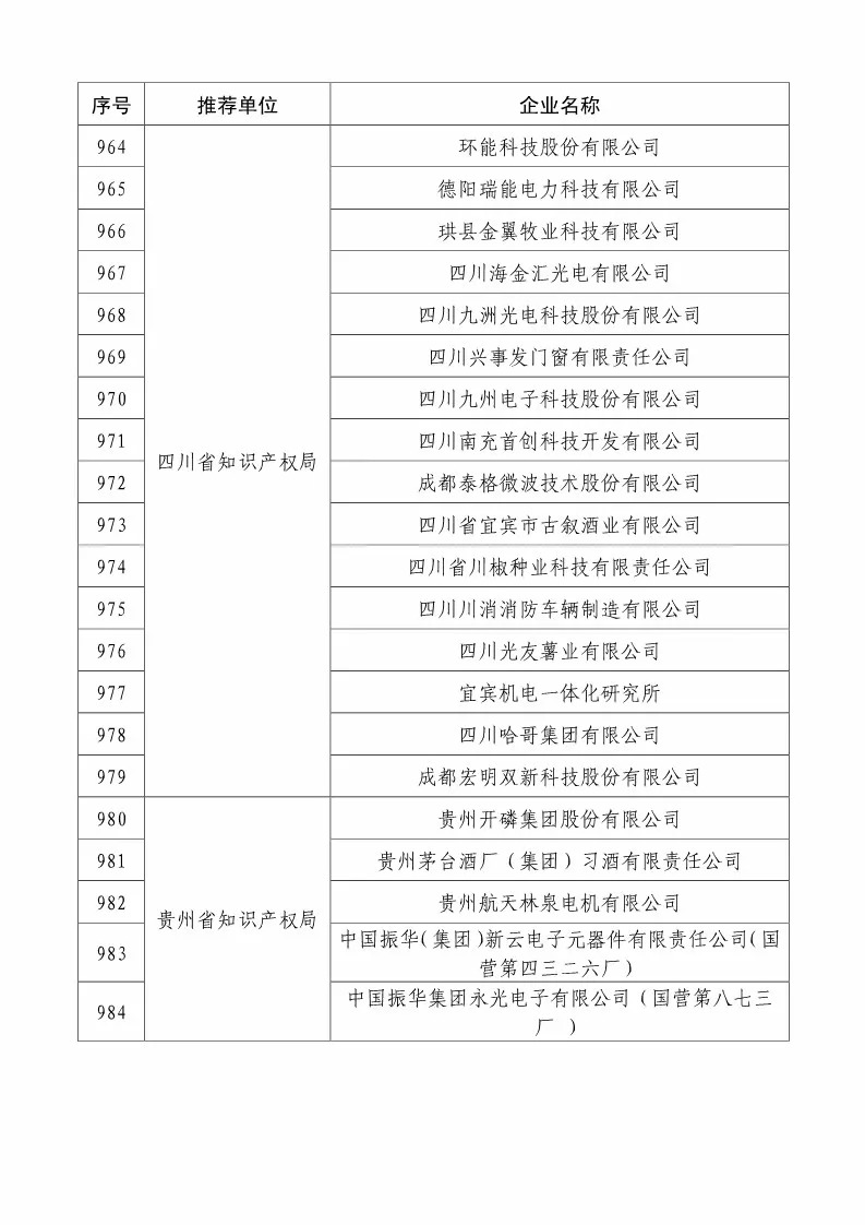 国知局：2018国家知识产权234 家示范企业和1146 家