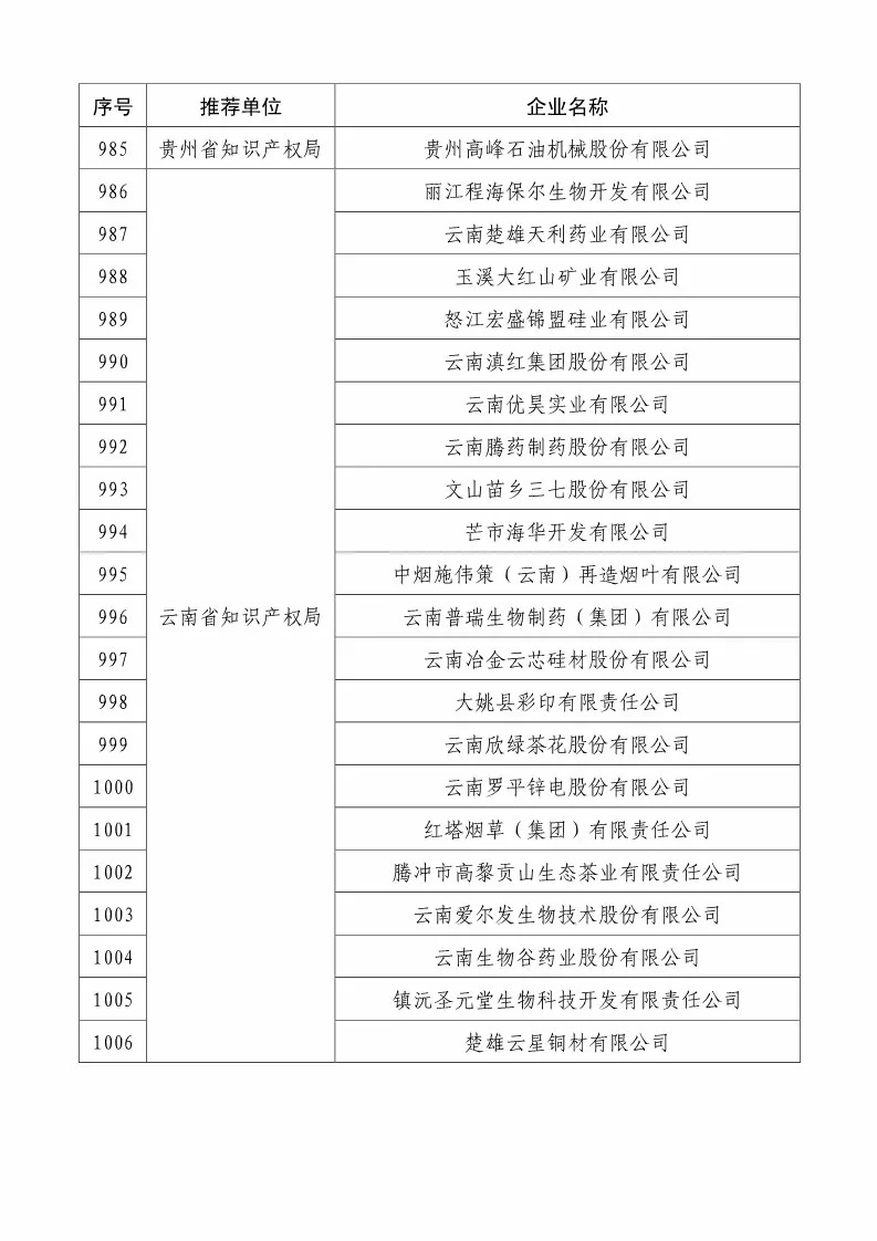 国知局：2018国家知识产权234 家示范企业和1146 家