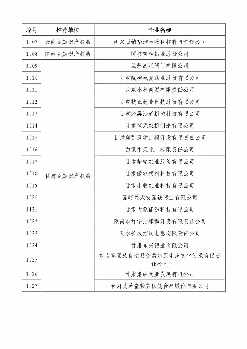 国知局：2018国家知识产权234 家示范企业和1146 家