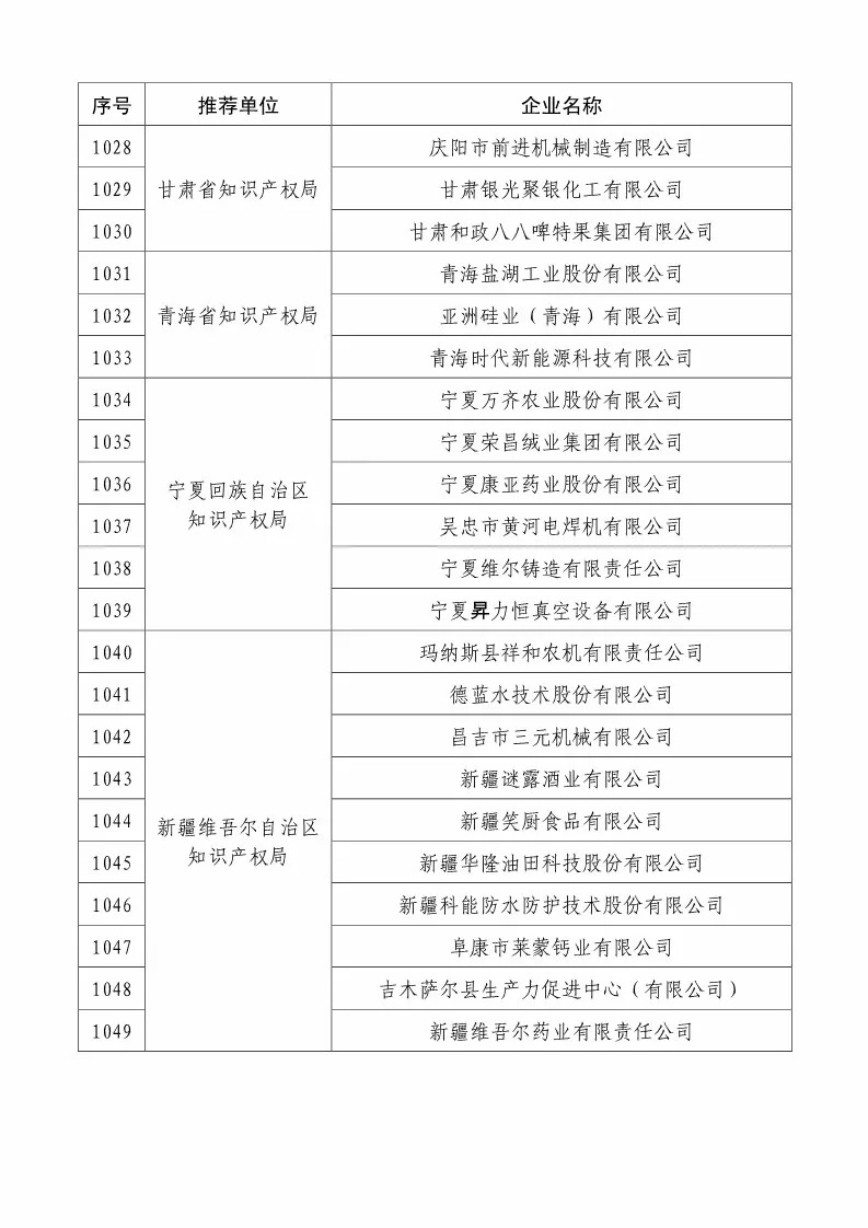 国知局：2018国家知识产权234 家示范企业和1146 家