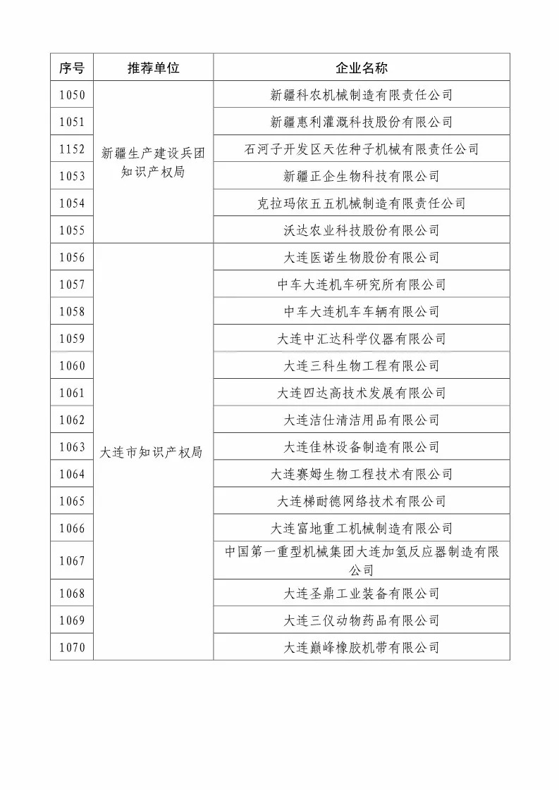 国知局：2018国家知识产权234 家示范企业和1146 家