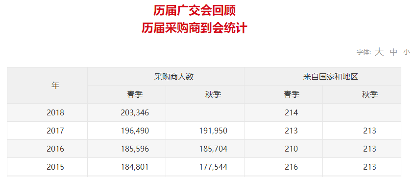 广交会「知识产权保护机制」及其案例分析