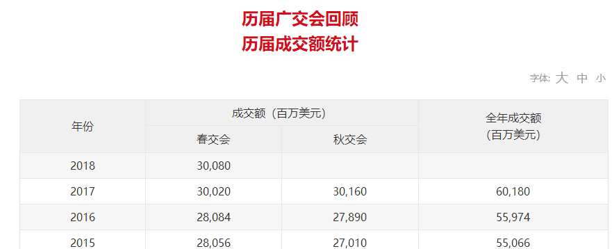 广交会「知识产权保护机制」及其案例分析