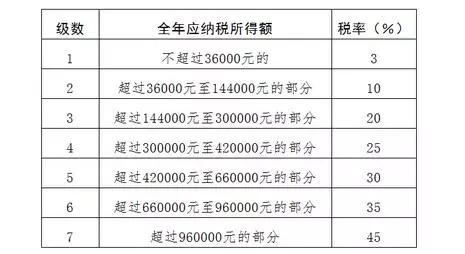 主席令第9号：修改个人所得税法的决定（全文发布）