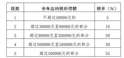 主席令第9号：修改个人所得税法的决定（全文发布）