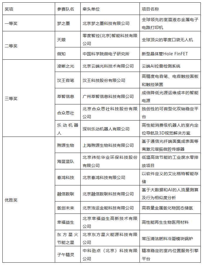 海高赛决赛顺利举办！“梦之墨”荣获一等奖