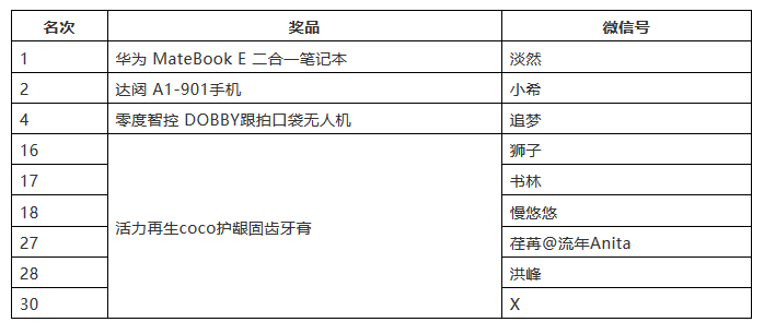 海高赛决赛顺利举办！“梦之墨”荣获一等奖