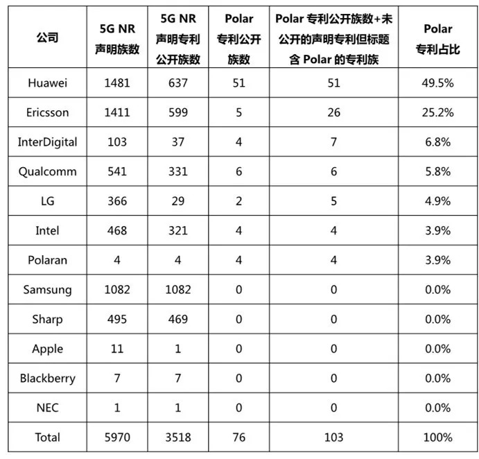 5G标准专题：“Polar码”—移动通信领域皇冠上的宝石