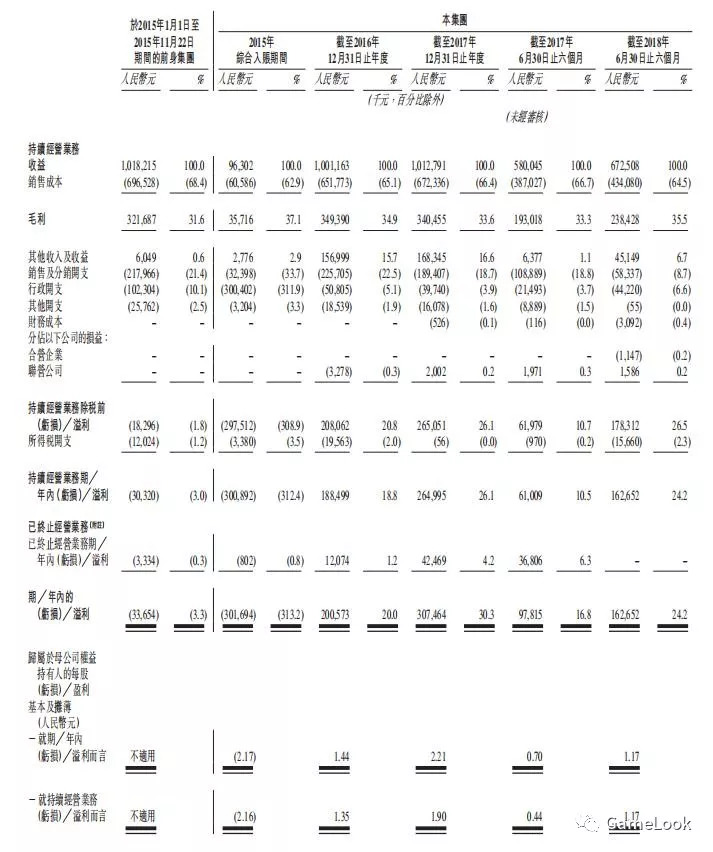 "IP大王"中手游递交招股书：上半年营收6.73亿，94个IP储备惊人