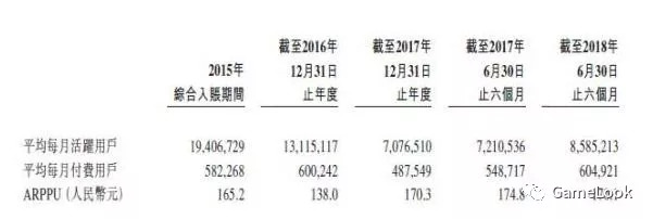 "IP大王"中手游递交招股书：上半年营收6.73亿，94个IP储备惊人