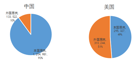 从统计数据看，中美两国的专利之间会有哪些不同……