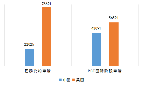 从统计数据看，中美两国的专利之间会有哪些不同……