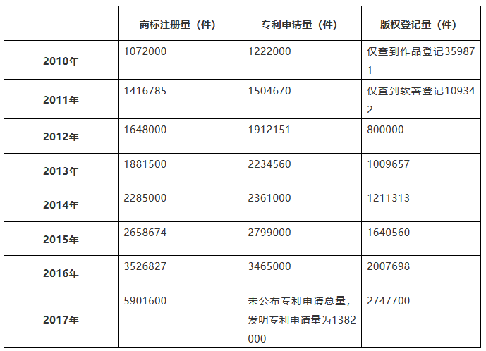 「知识产权营销团队」搭建需要哪些方法？如何走得更快？