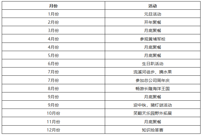 「知识产权营销团队」搭建需要哪些方法？如何走得更快？