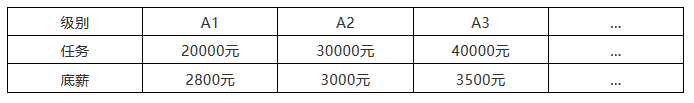 「知识产权营销团队」搭建需要哪些方法？如何走得更快？