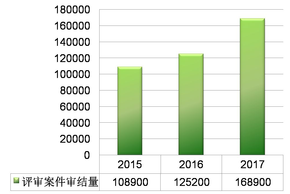 新时代商标评审改革创新与发展（上）