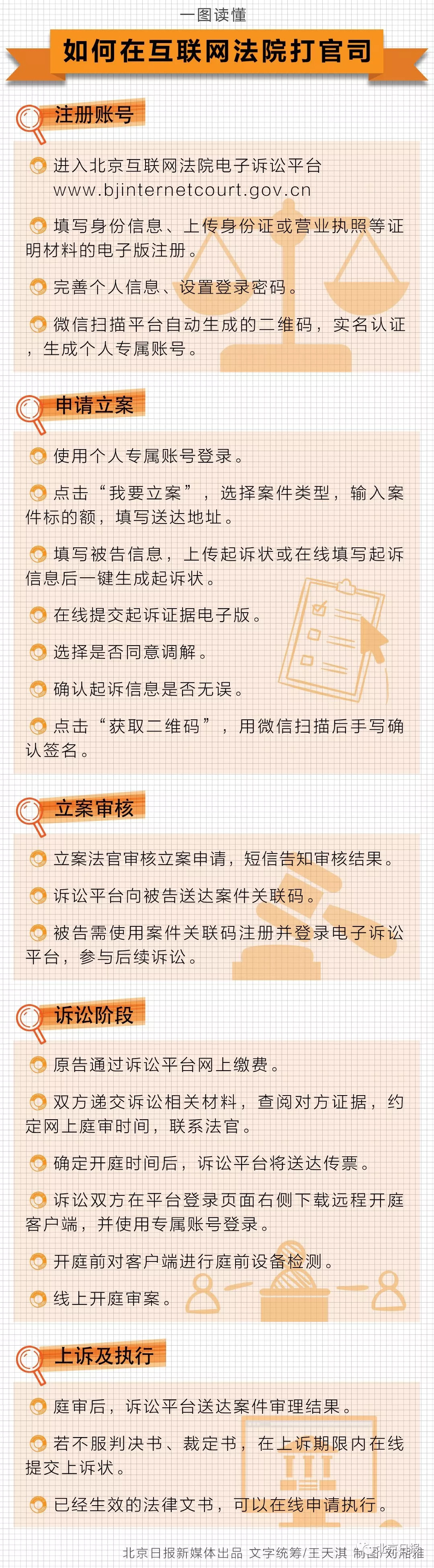 北京互联网法院正式挂牌成立！