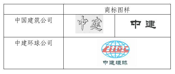 “中国建筑”诉“中建环球”案一审宣判