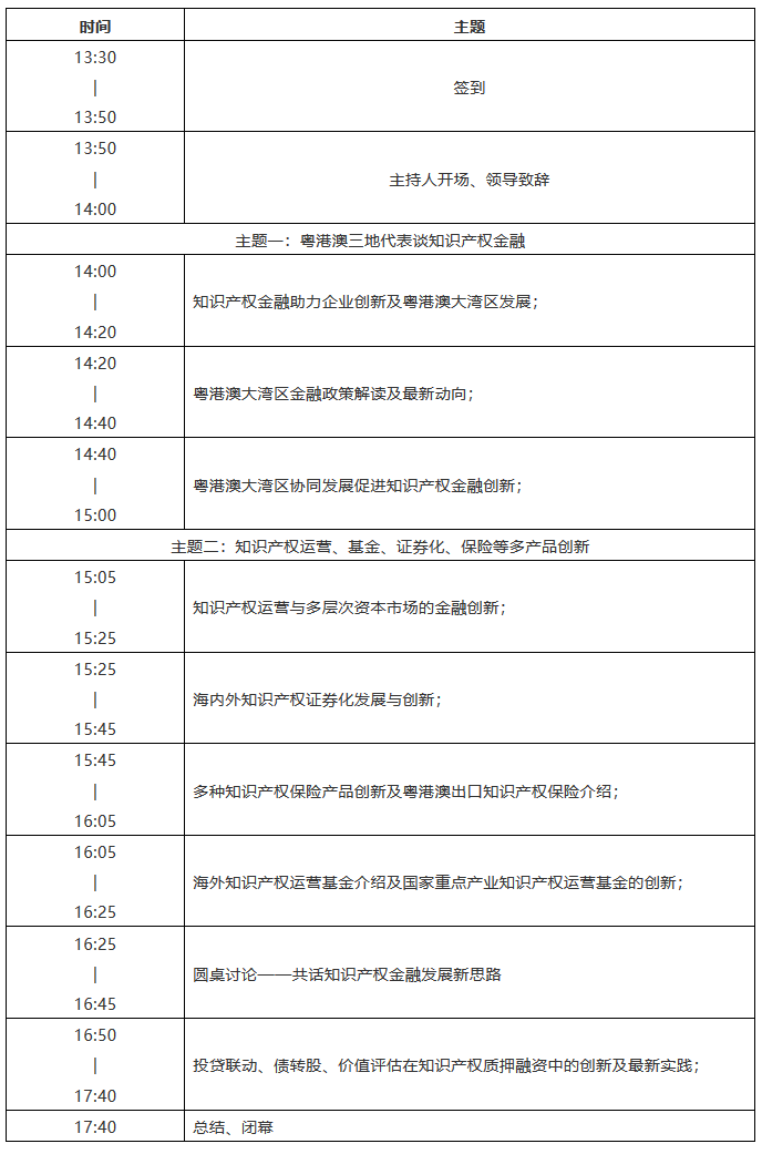 报名开启！2018粤港澳大湾区知识产权金融高峰论坛即将举办