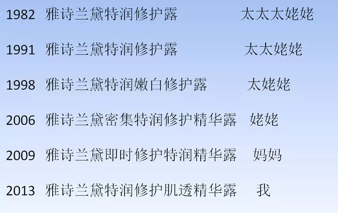 雅诗兰黛小棕瓶里的「专利秘密」